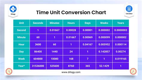 how to convert microseconds seconds.